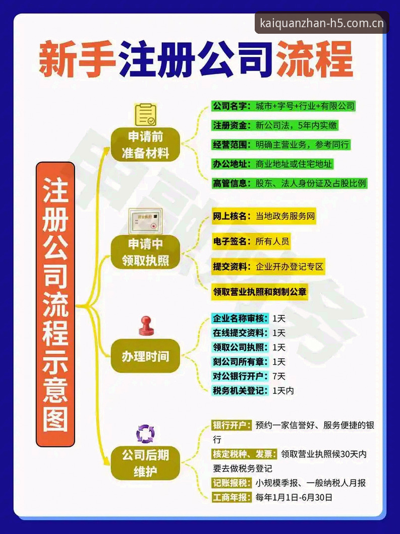 揭秘开全站平台注册全流程：你不知道的行业趋势与实操细节